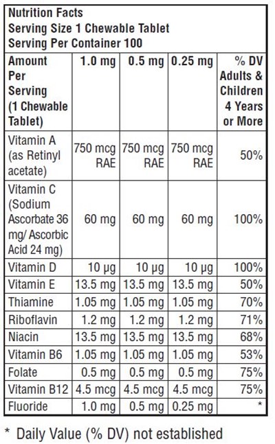 Nutrition Fact - Nutrition Fact